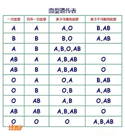 南昌血缘检测机构地址及电话，南昌亲子鉴定机构详细流程